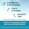 image:imageEbanel Bundle of Lidocaine Numbing Spray and Hemorrhoid Master